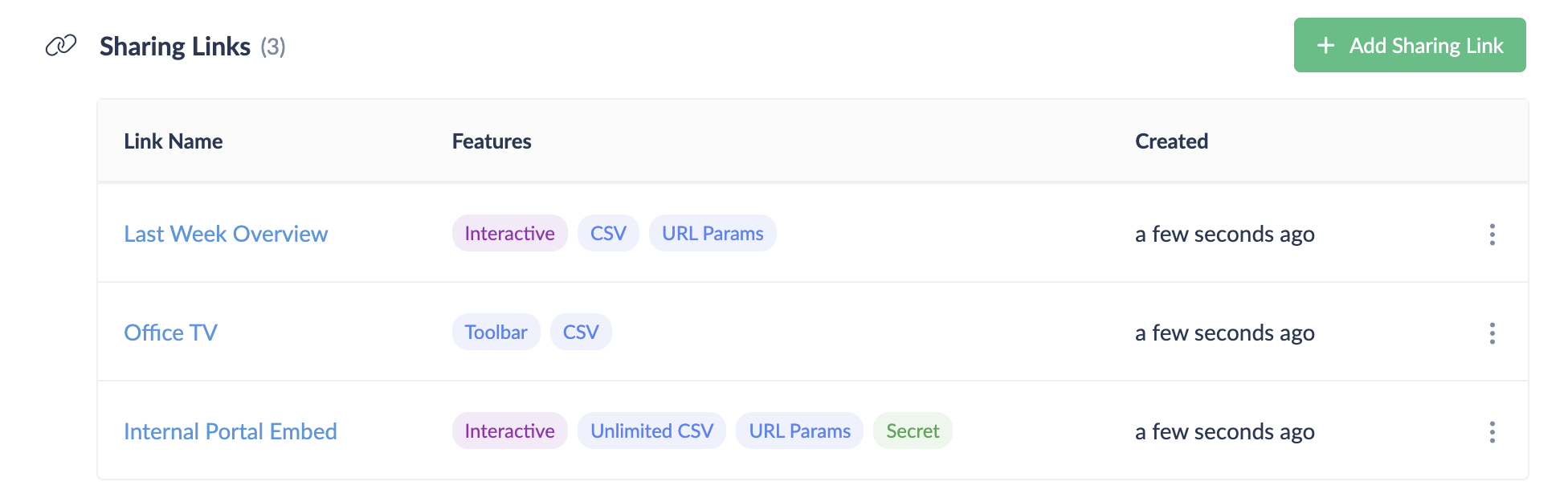 Dashboard Card - Sharing Links