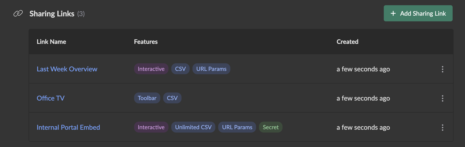Dashboard Card - Sharing Links