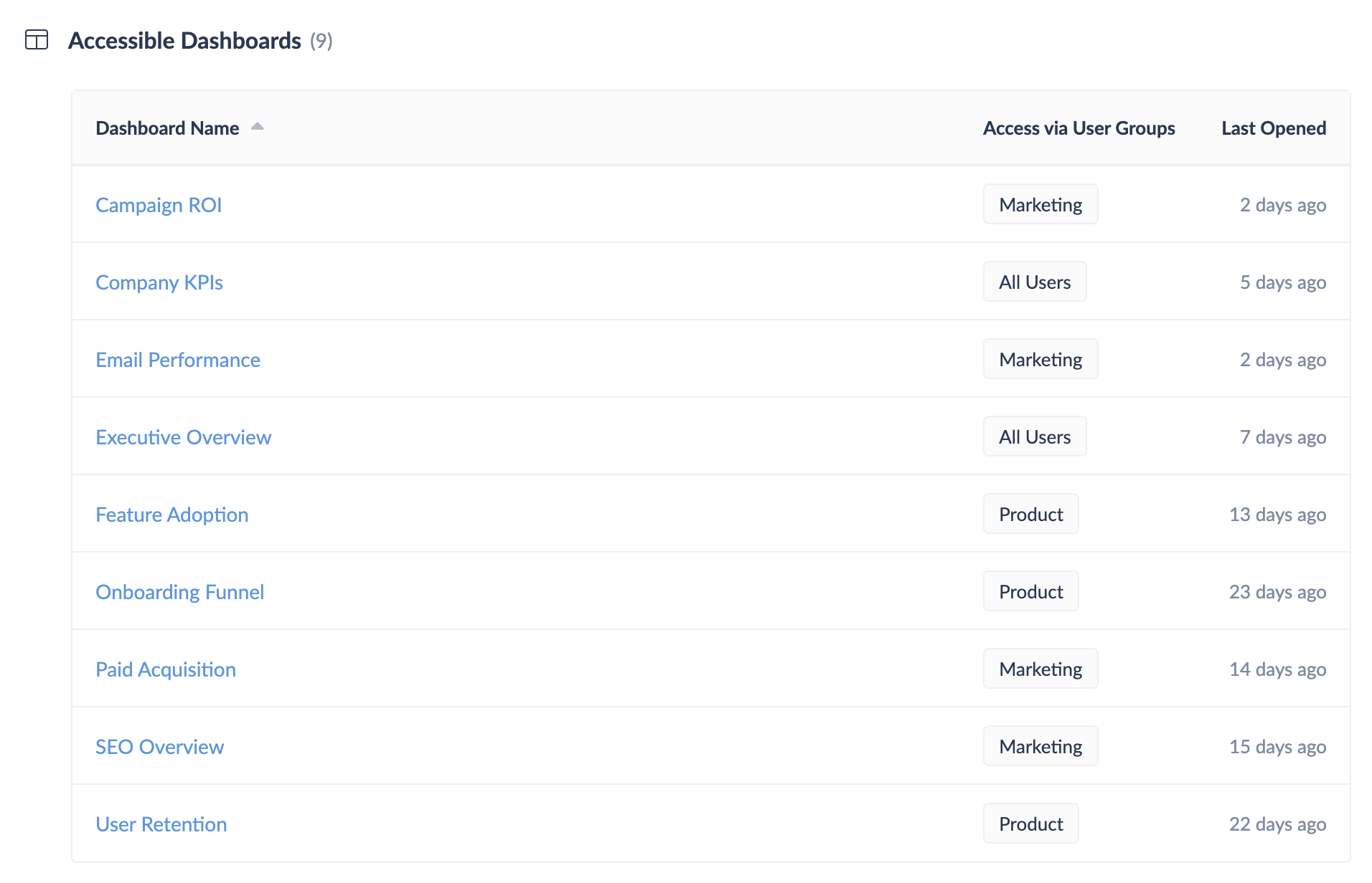 User Card - Accessible Dashboards