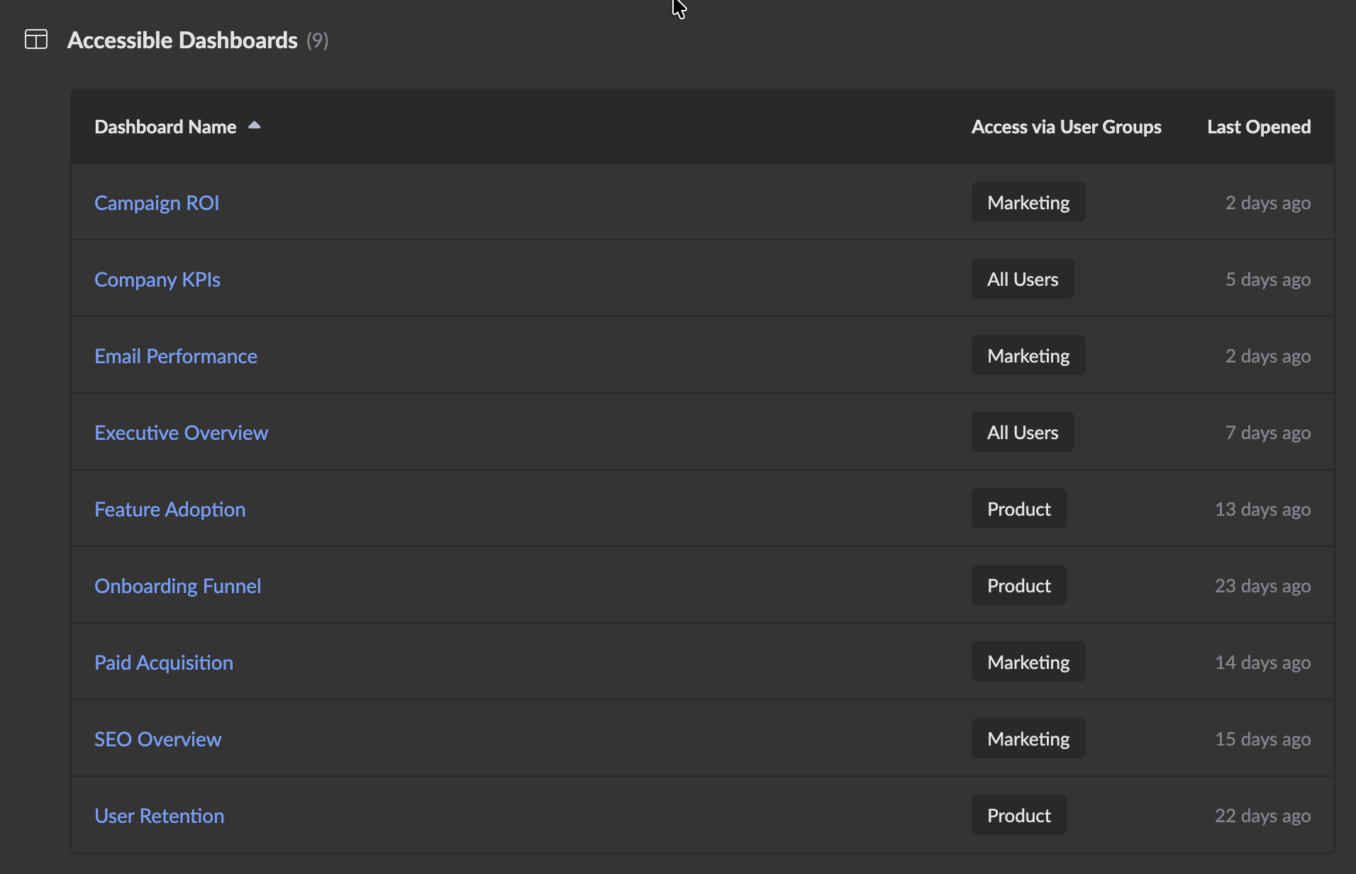User Card - Accessible Dashboards