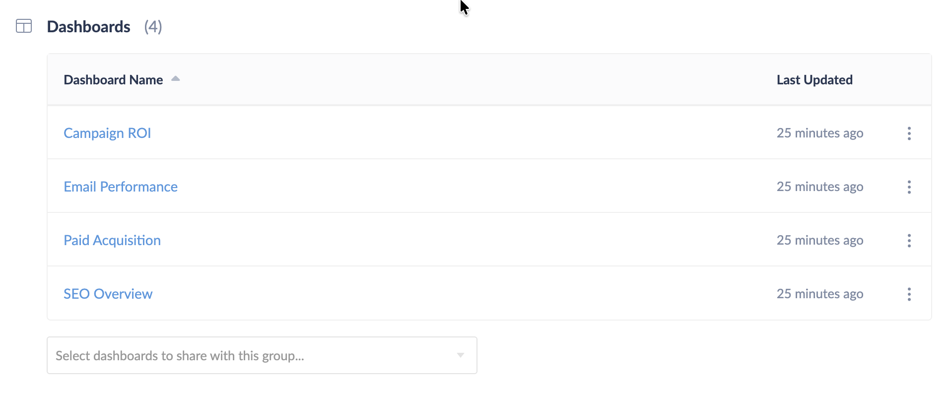 User Group - Dashboards