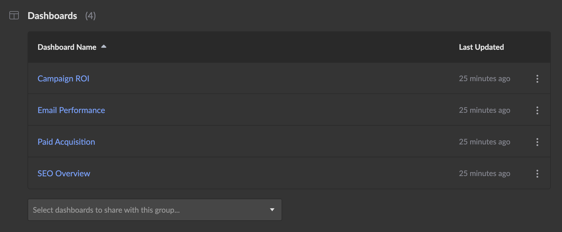 User Group - Dashboards
