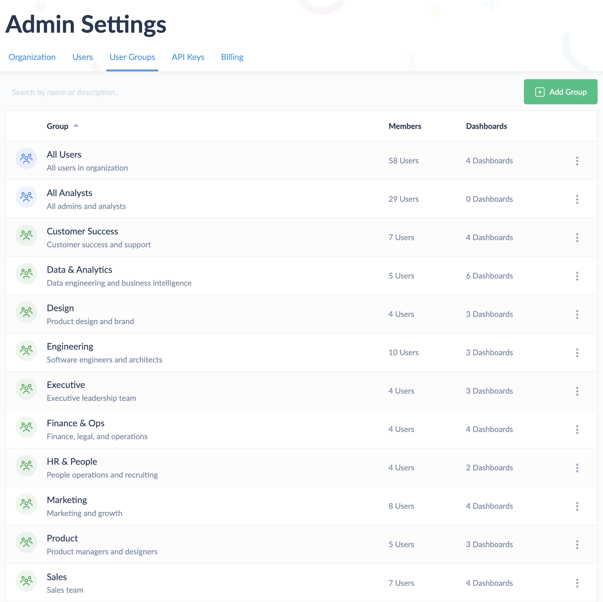 User Groups List
