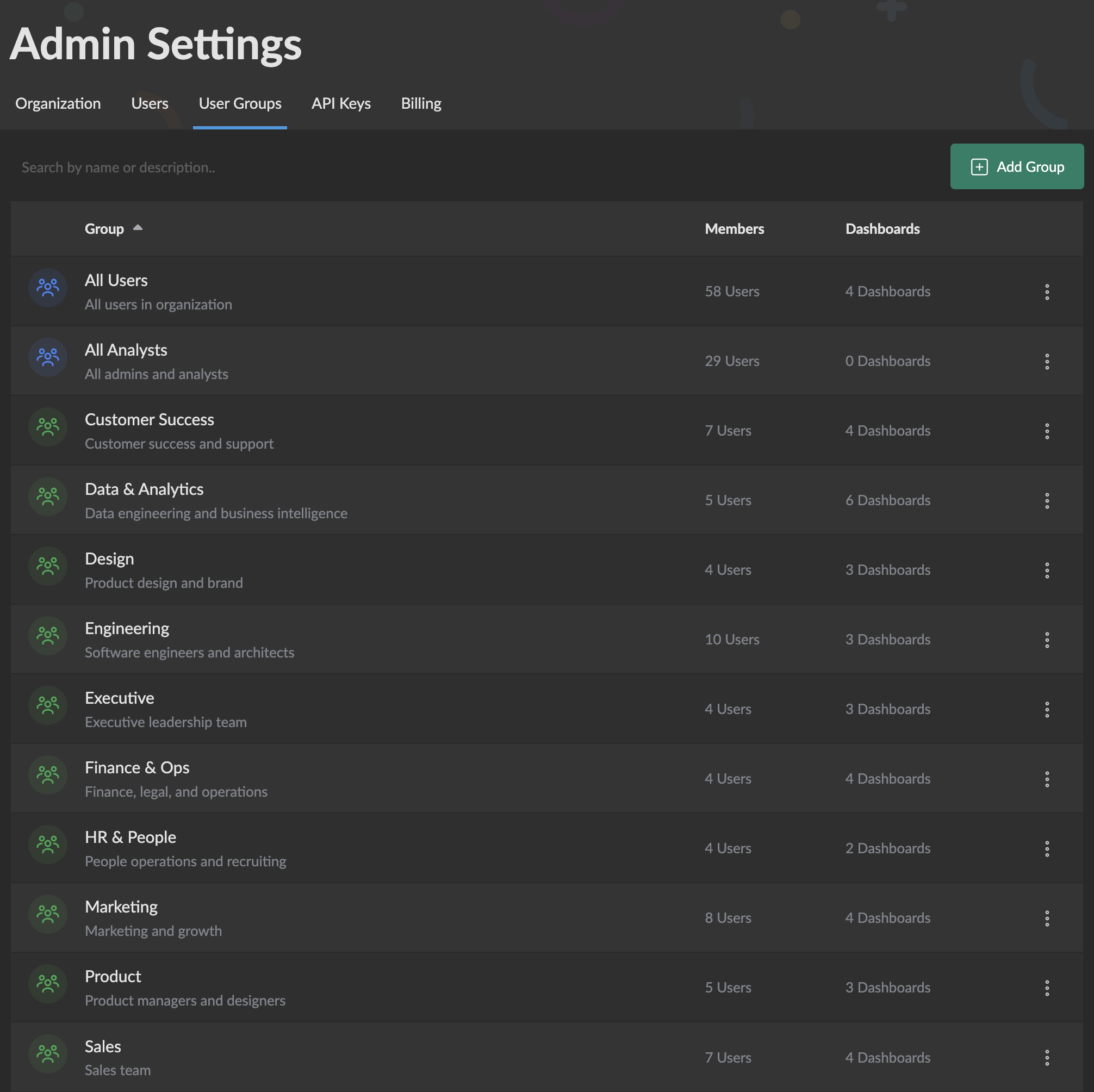 User Groups List