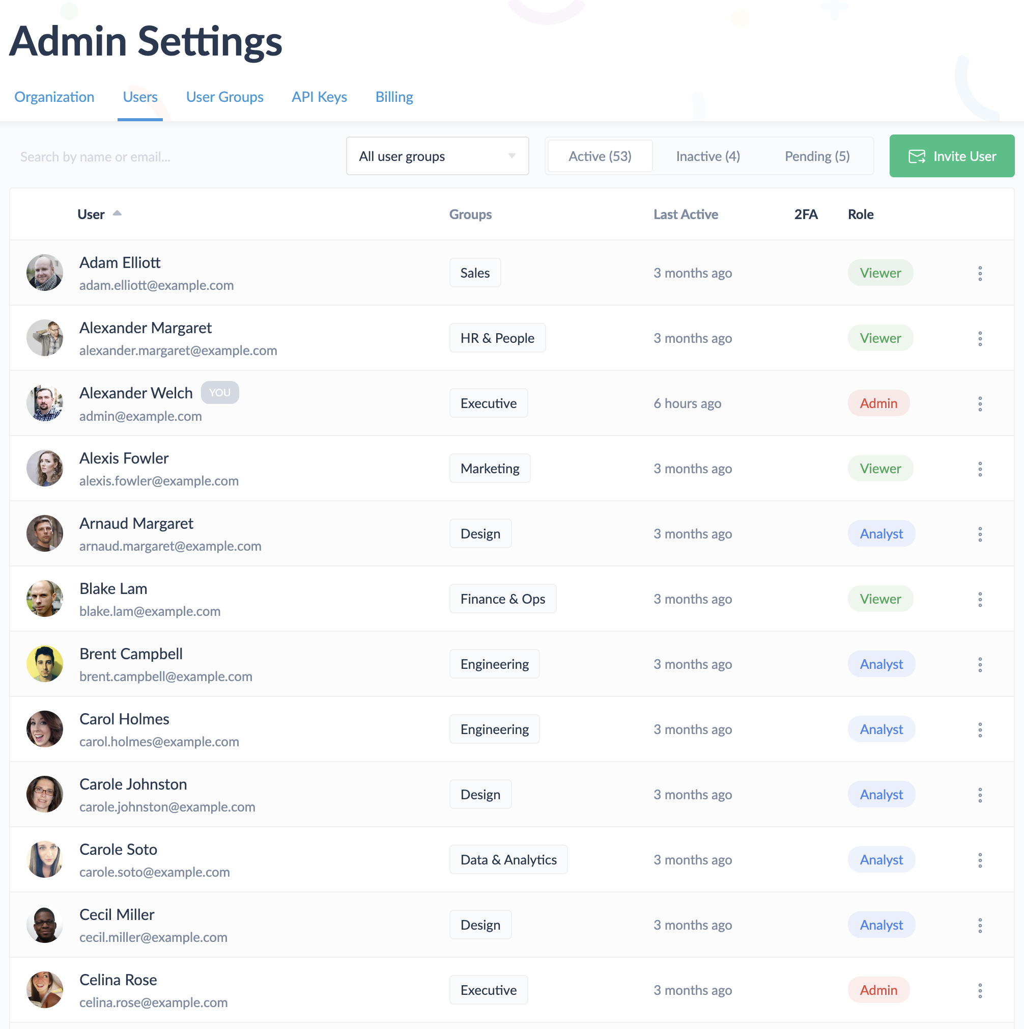 Users List