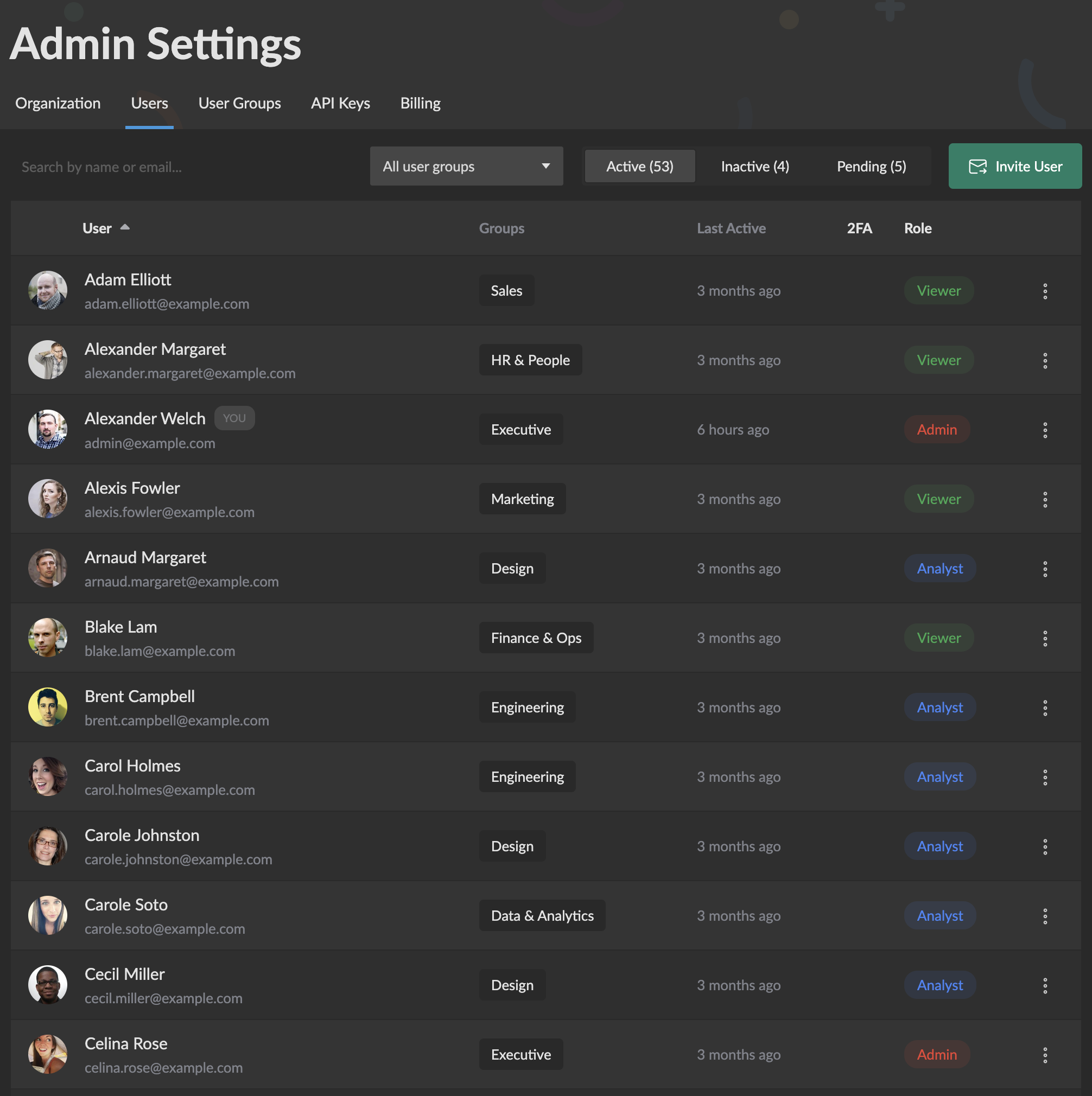 Users List