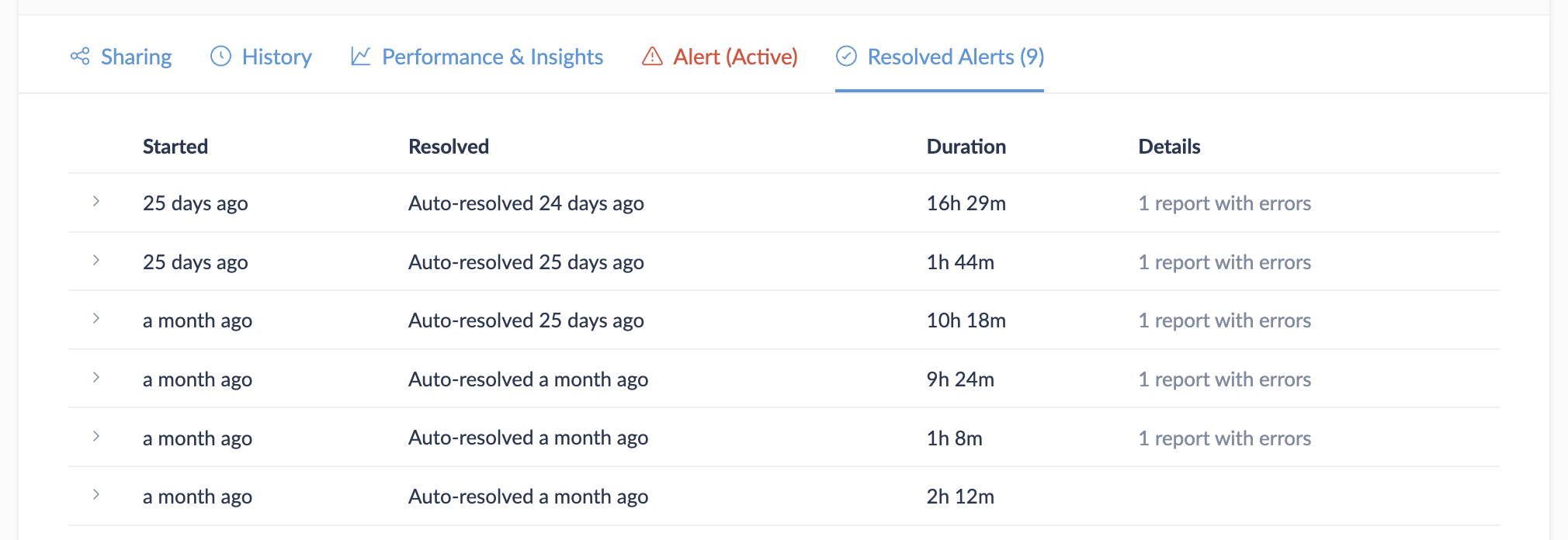 Alerts Log