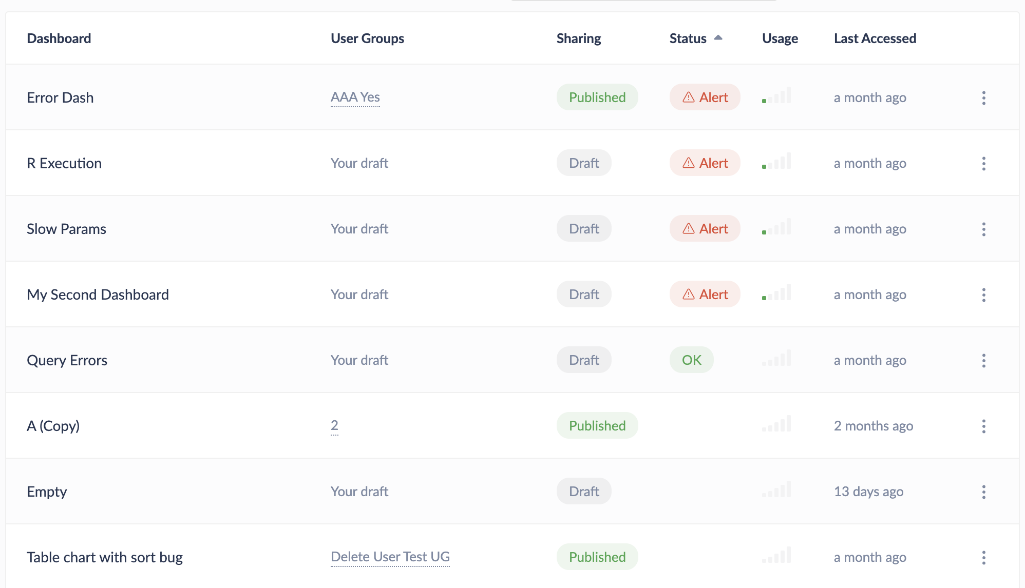 Dashboards List