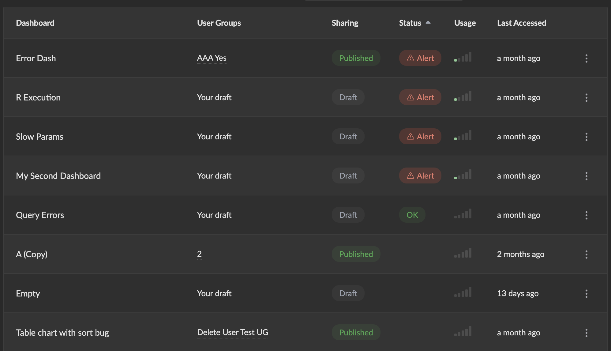 Dashboards List