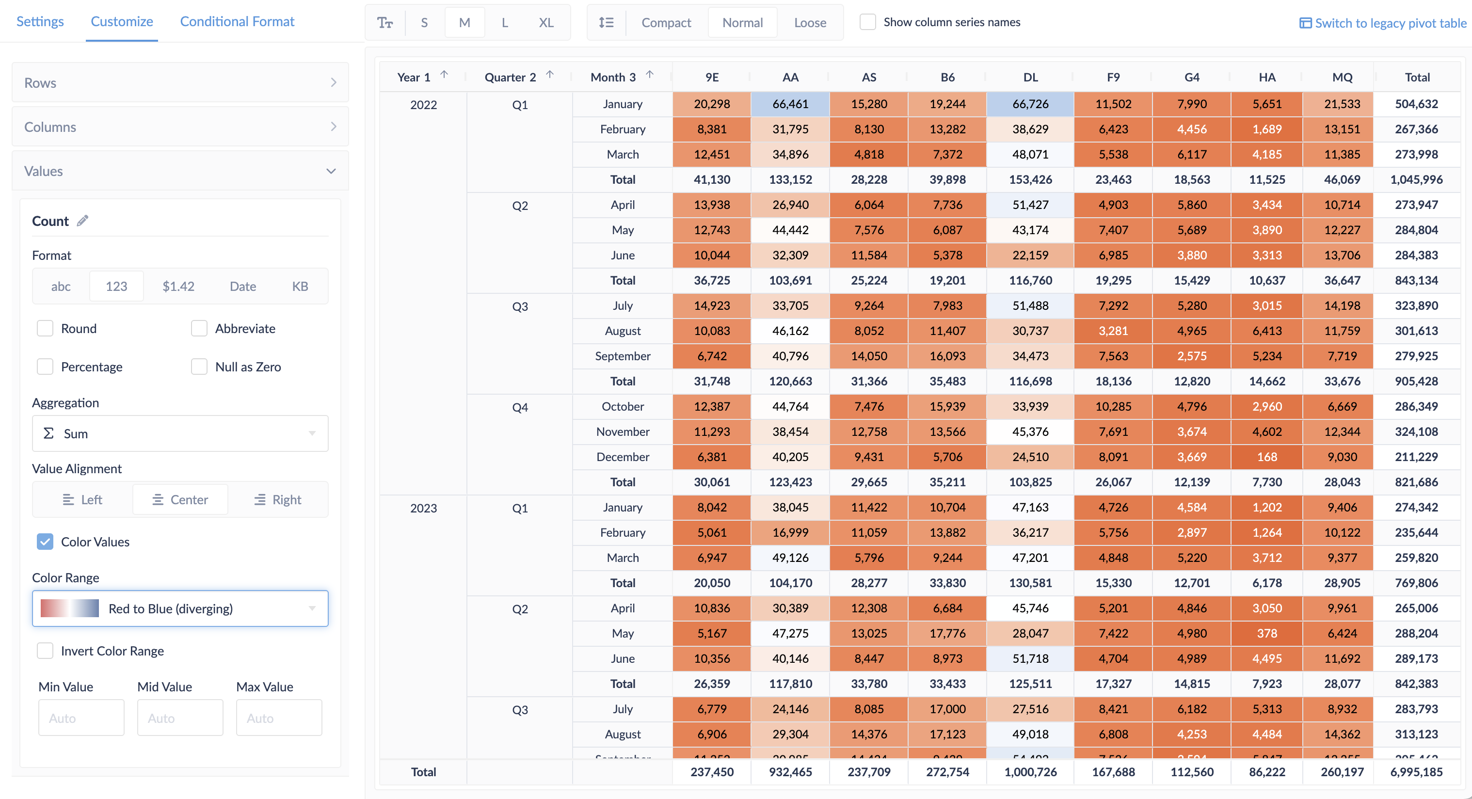 Coloring by value