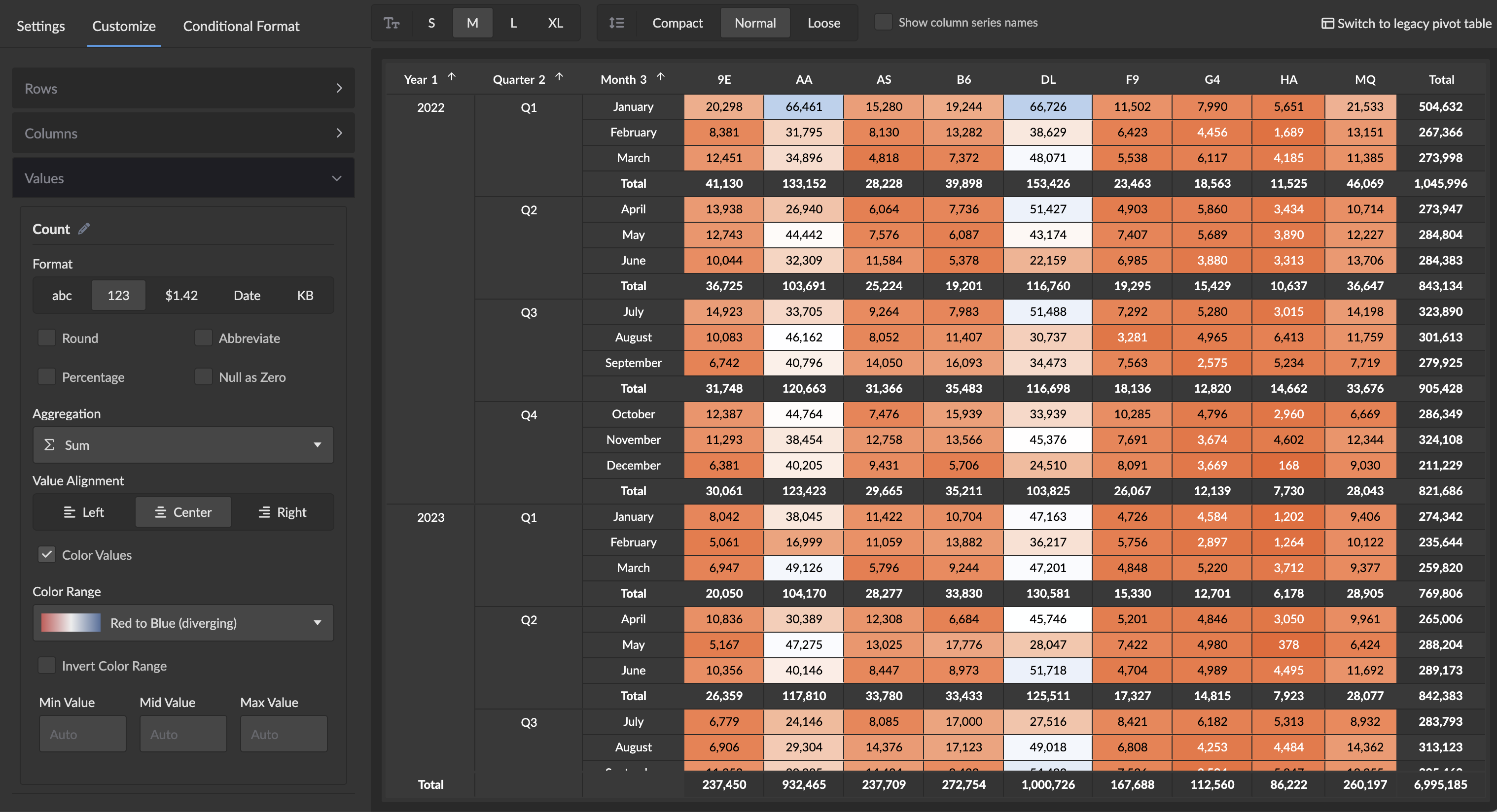 Coloring by value