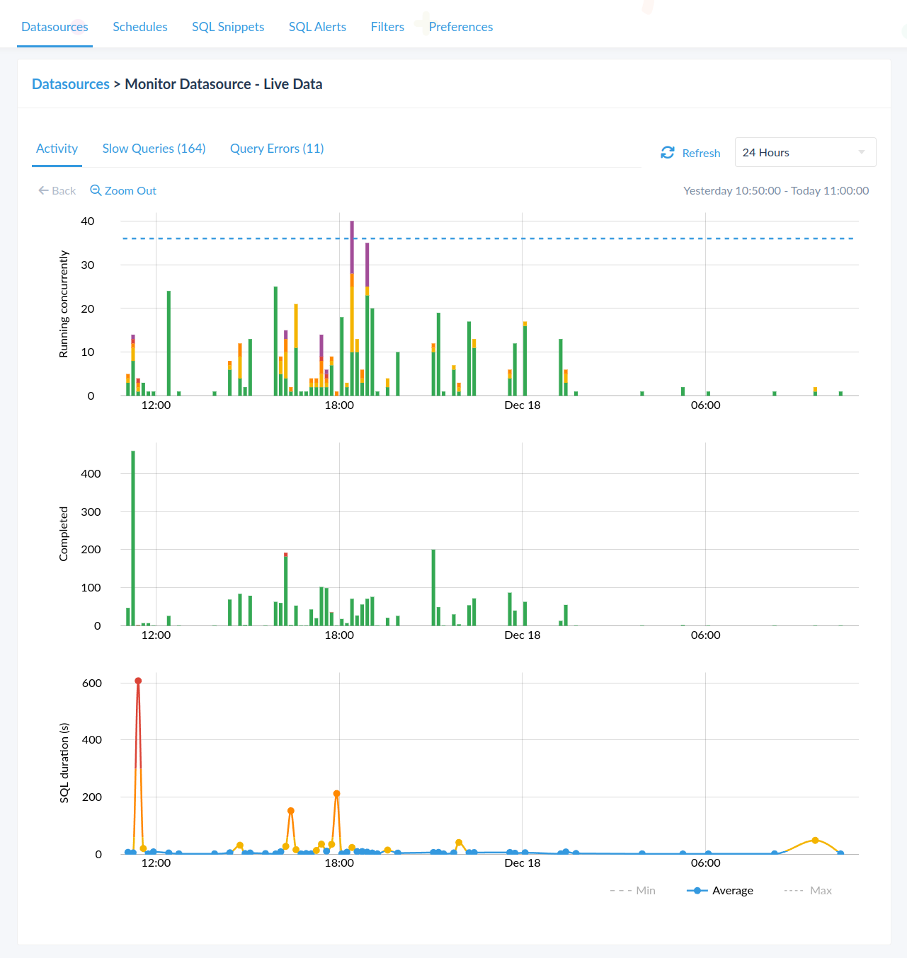 Monitoring View