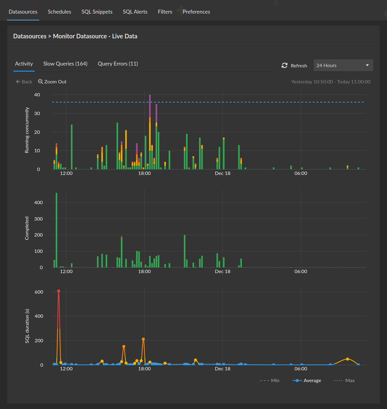 Monitoring View