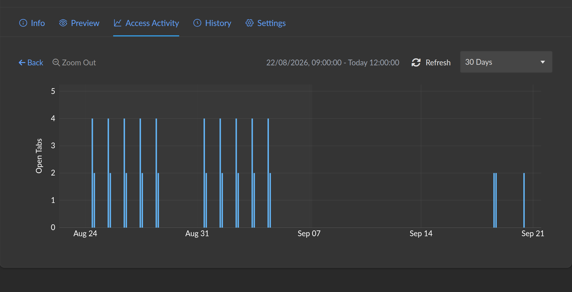 Access Activity tab