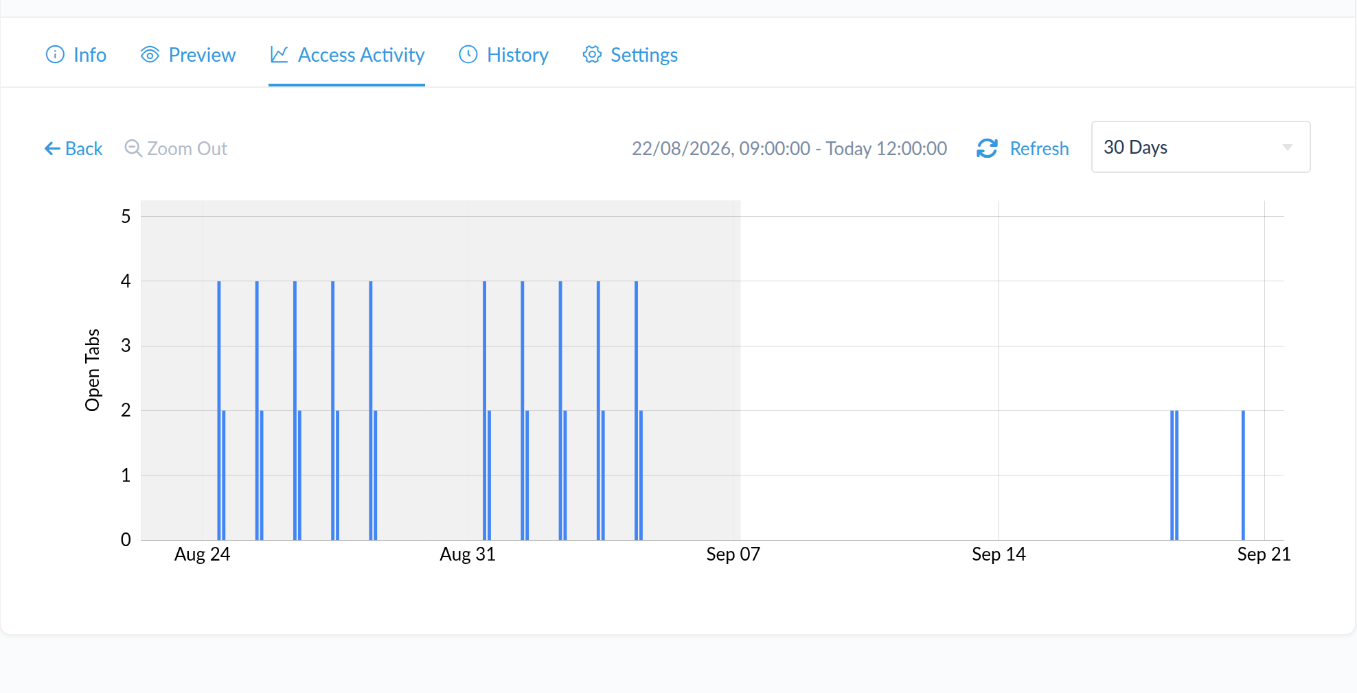 Access Activity tab