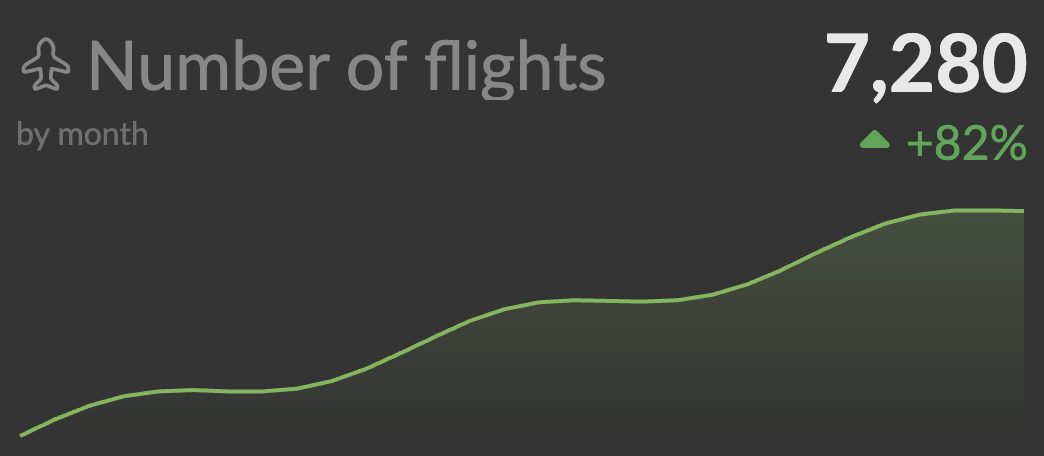 Sparkline Metric Chart