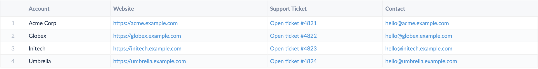 Automatic links in a table chart