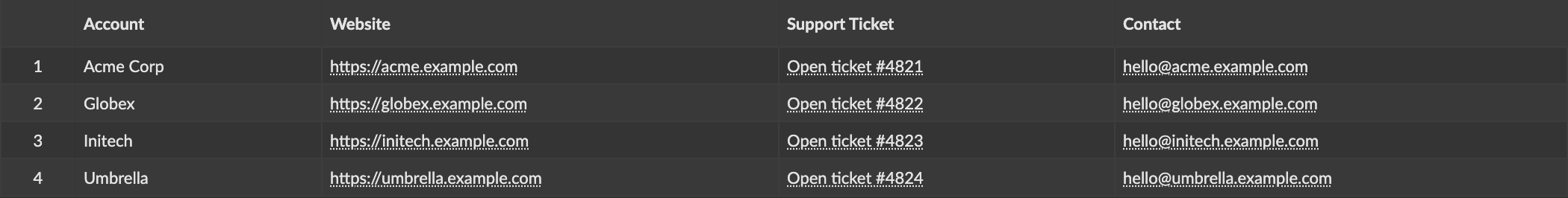 Automatic links in a table chart